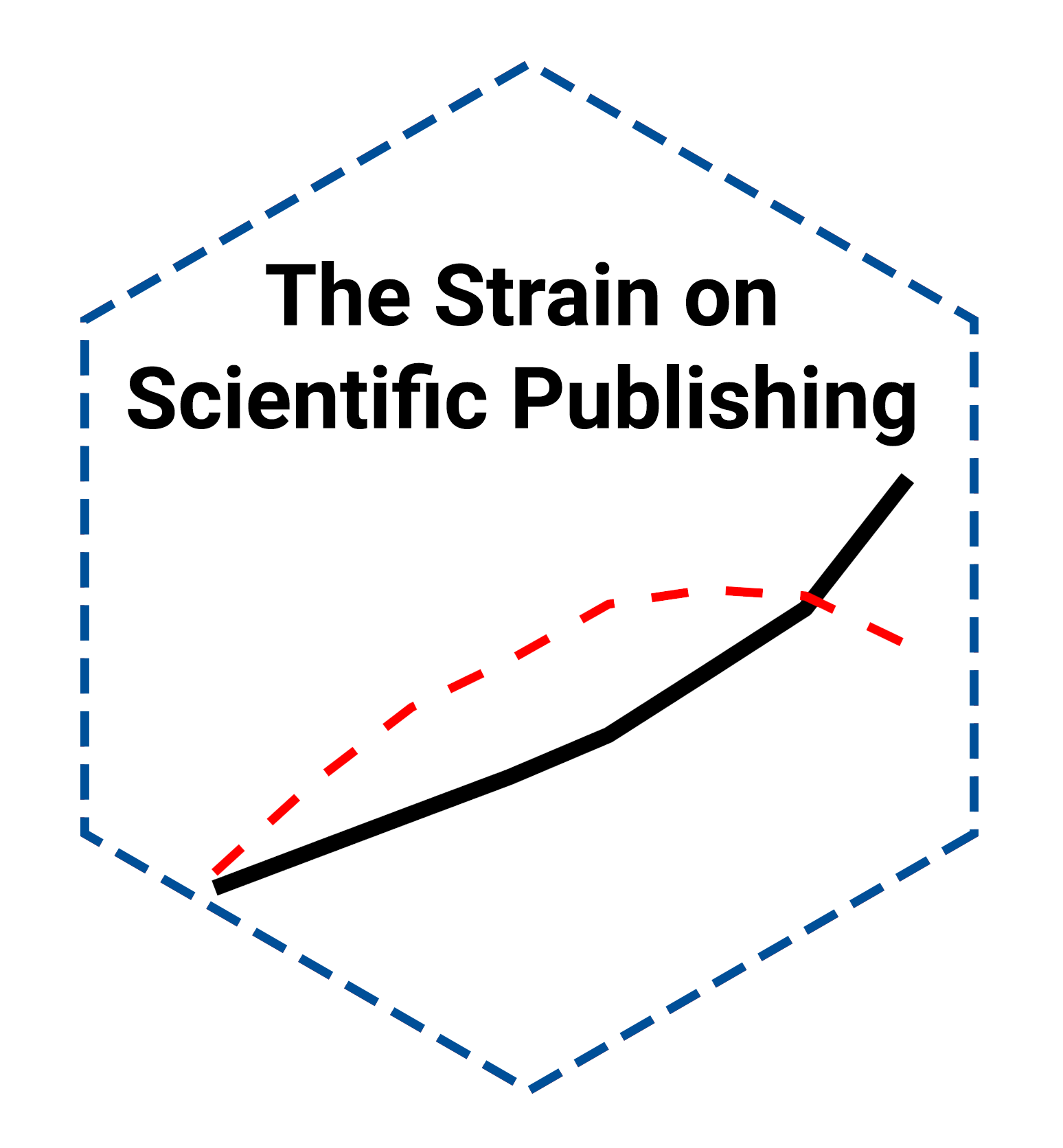 The Strain On Scientific Publishing